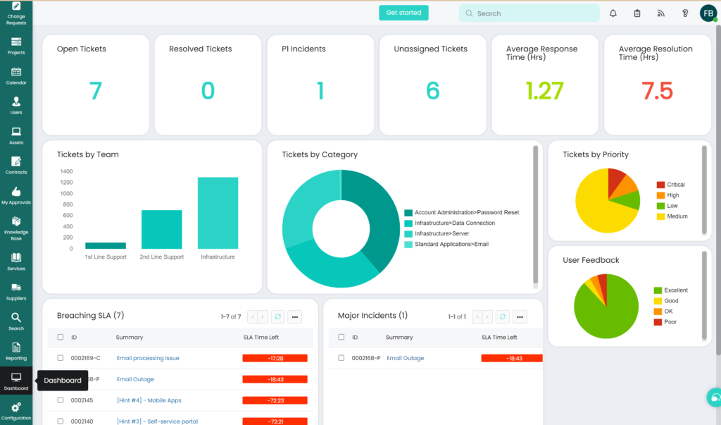 top 10 help desk software